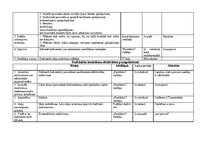 Diplomdarbs 'Darbinieku darba efektivitātes paaugstināšanas iespējas', 96.