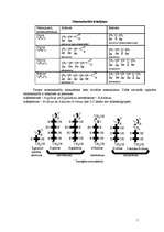 Referāts 'Monosaharīdu struktūra un īpašības', 5.