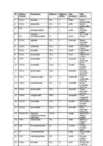 Konspekts 'Ķīmiskās skābes', 1.