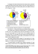Prakses atskaite 'Prakses pārskats AS "Parex banka"', 23.