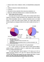 Prakses atskaite 'Prakses pārskats AS "Parex banka"', 29.