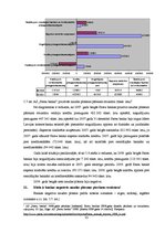 Prakses atskaite 'Prakses pārskats AS "Parex banka"', 33.