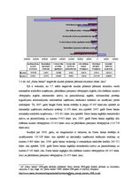 Prakses atskaite 'Prakses pārskats AS "Parex banka"', 34.