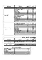 Biznesa plāns 'Amatniecības un dizaina stratēģija', 35.