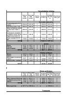 Biznesa plāns 'Amatniecības un dizaina stratēģija', 46.