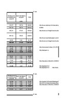 Biznesa plāns 'Amatniecības un dizaina stratēģija', 48.