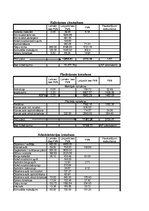 Biznesa plāns 'Amatniecības un dizaina stratēģija', 54.