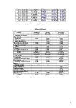 Konspekts 'Finanšu pārskats', 2.