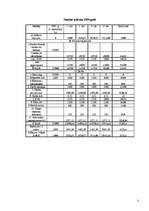 Konspekts 'Finanšu pārskats', 3.