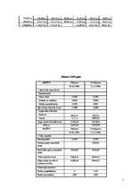 Konspekts 'Finanšu pārskats', 5.