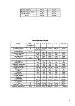 Konspekts 'Finanšu pārskats', 6.