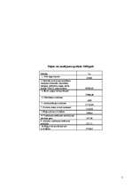 Konspekts 'Finanšu pārskats', 7.