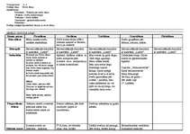 Konspekts 'Sveču diena', 1.