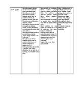 Konspekts 'Sveču diena', 4.