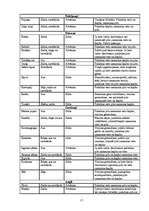 Referāts 'Ajūrvēdas masāža kosmetoloģijā', 15.