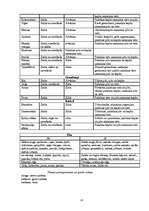 Referāts 'Ajūrvēdas masāža kosmetoloģijā', 16.