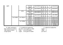 Konspekts 'Kļūdu iespējamo cēloņu, seku un bīstamības analīze', 5.