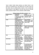 Referāts 'Reklāmas ietekme uz patērētāja izvēli', 12.