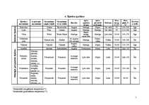 Referāts 'Traipu tīrīšana', 7.