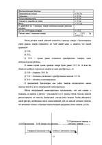 Diplomdarbs 'Организация учёта запасов ООО "Airina"', 17.