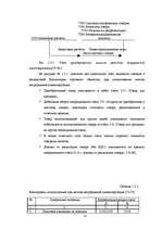 Diplomdarbs 'Организация учёта запасов ООО "Airina"', 18.