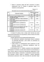 Diplomdarbs 'Организация учёта запасов ООО "Airina"', 21.