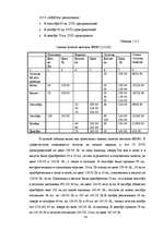 Diplomdarbs 'Организация учёта запасов ООО "Airina"', 24.