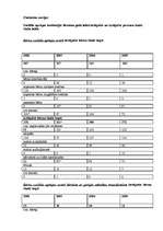 Konspekts 'Alternatīvā un institucionālā aprūpe (Sociālais ziņojums 2002. - 2005.)', 14.