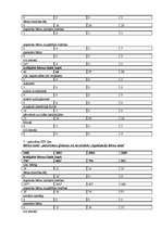 Konspekts 'Alternatīvā un institucionālā aprūpe (Sociālais ziņojums 2002. - 2005.)', 15.