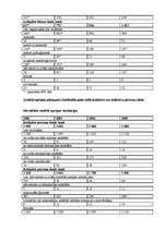 Konspekts 'Alternatīvā un institucionālā aprūpe (Sociālais ziņojums 2002. - 2005.)', 16.