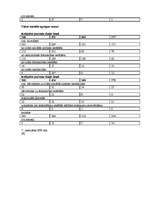 Konspekts 'Alternatīvā un institucionālā aprūpe (Sociālais ziņojums 2002. - 2005.)', 17.