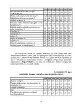 Referāts 'SIA "Cēsu alus" tirgus izpēte', 10.