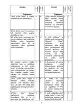 Referāts 'SIA "Cēsu alus" tirgus izpēte', 21.