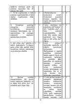 Referāts 'SIA "Cēsu alus" tirgus izpēte', 22.