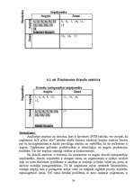 Referāts 'SIA "Cēsu alus" tirgus izpēte', 26.