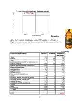 Referāts 'SIA "Cēsu alus" tirgus izpēte', 30.