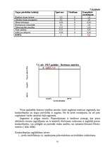 Referāts 'SIA "Cēsu alus" tirgus izpēte', 31.