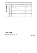 Referāts 'SIA "Cēsu alus" tirgus izpēte', 33.