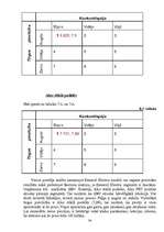 Referāts 'SIA "Cēsu alus" tirgus izpēte', 34.