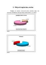 Referāts 'Mēness un tā ietekme uz cilvēku', 32.