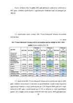 Diplomdarbs 'Informācijas tehnoloģiju nozares uzņēmumu finansiālā stāvokļa analīze un attīstī', 20.