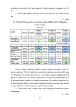 Diplomdarbs 'Informācijas tehnoloģiju nozares uzņēmumu finansiālā stāvokļa analīze un attīstī', 21.