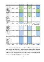Diplomdarbs 'Informācijas tehnoloģiju nozares uzņēmumu finansiālā stāvokļa analīze un attīstī', 25.