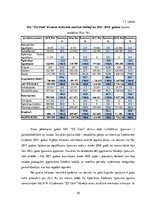 Diplomdarbs 'Informācijas tehnoloģiju nozares uzņēmumu finansiālā stāvokļa analīze un attīstī', 28.