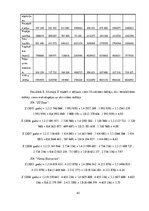 Diplomdarbs 'Informācijas tehnoloģiju nozares uzņēmumu finansiālā stāvokļa analīze un attīstī', 45.