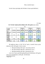 Diplomdarbs 'Informācijas tehnoloģiju nozares uzņēmumu finansiālā stāvokļa analīze un attīstī', 48.