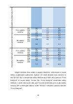 Diplomdarbs 'Informācijas tehnoloģiju nozares uzņēmumu finansiālā stāvokļa analīze un attīstī', 64.