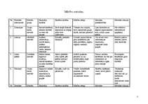 Konspekts 'Mācību metodes', 1.