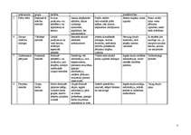 Konspekts 'Mācību metodes', 2.