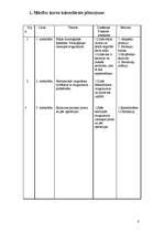 Referāts 'Pedagoģiskais projekts "Mugurkaula fizioloģiskās īpatnības un ārstnieciskie ving', 2.